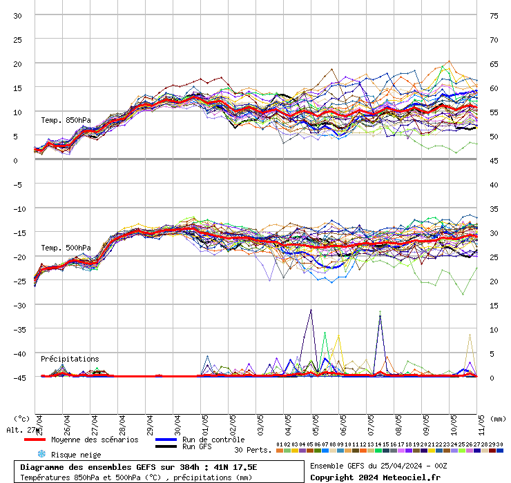 grafico diagramma gfs ensemble