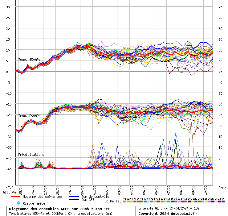 grafico diagramma gfs ensemble