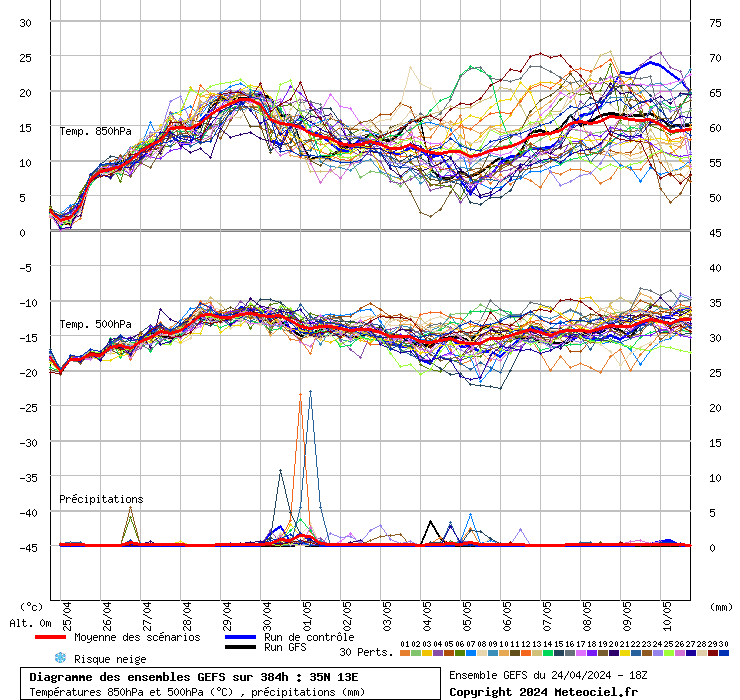 grafico diagramma gfs ensemble