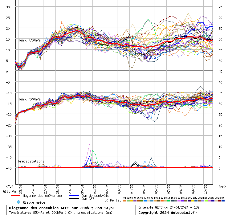 grafico diagramma gfs ensemble