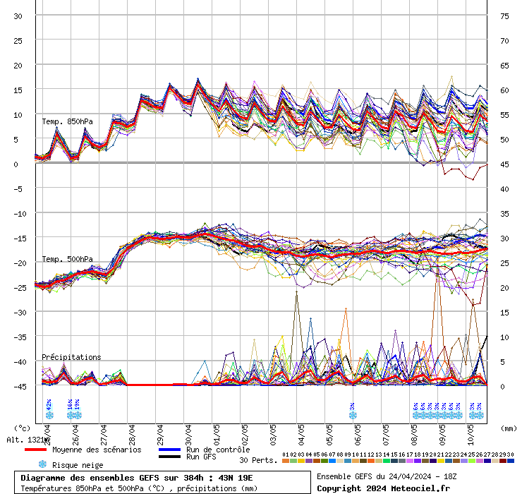 grafico diagramma gfs ensemble