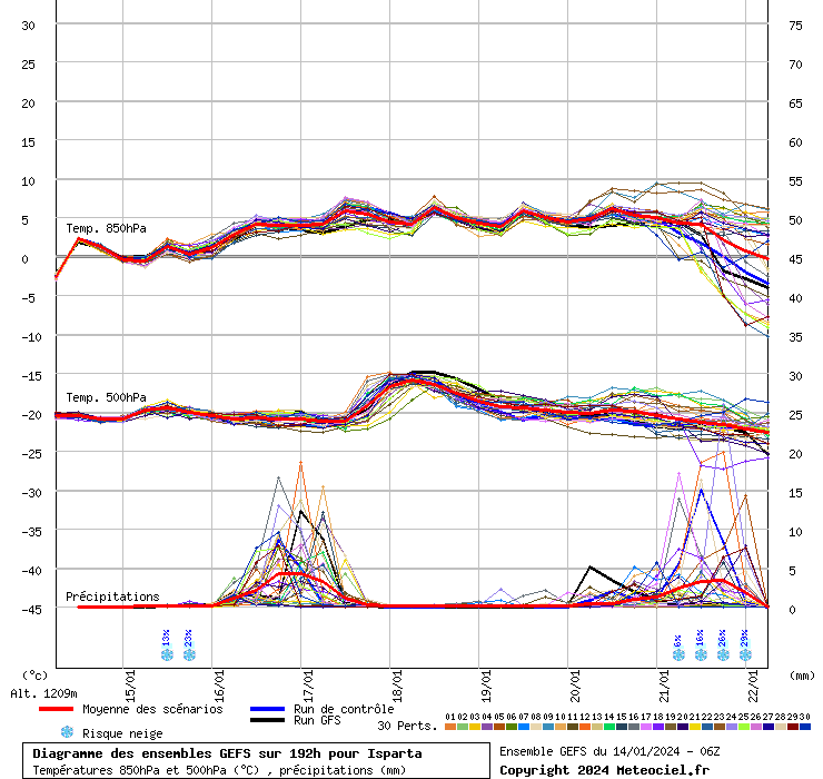 GEFS diyagramı