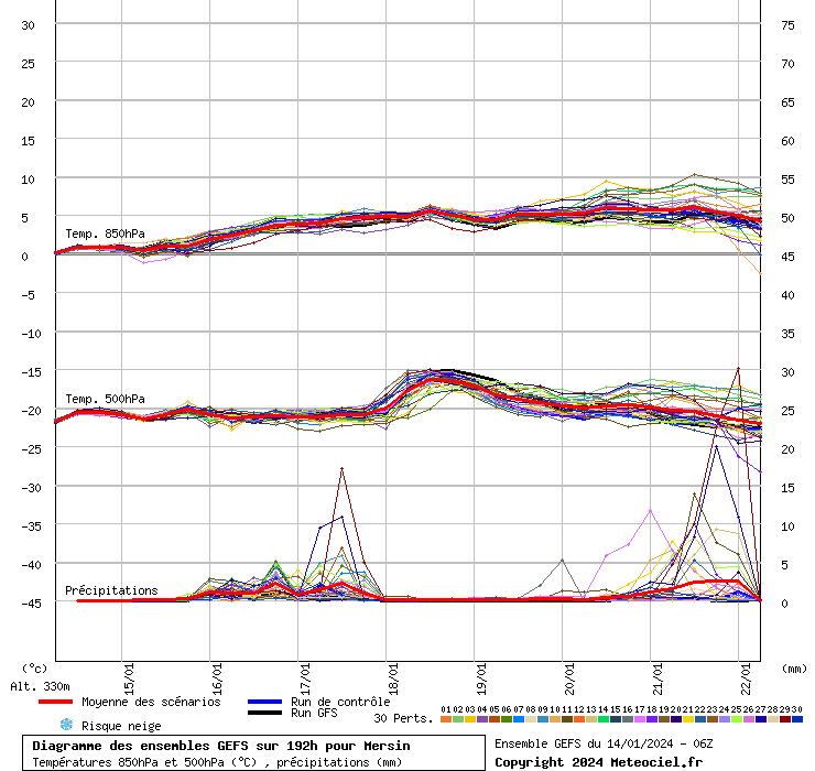 GEFS diyagramı