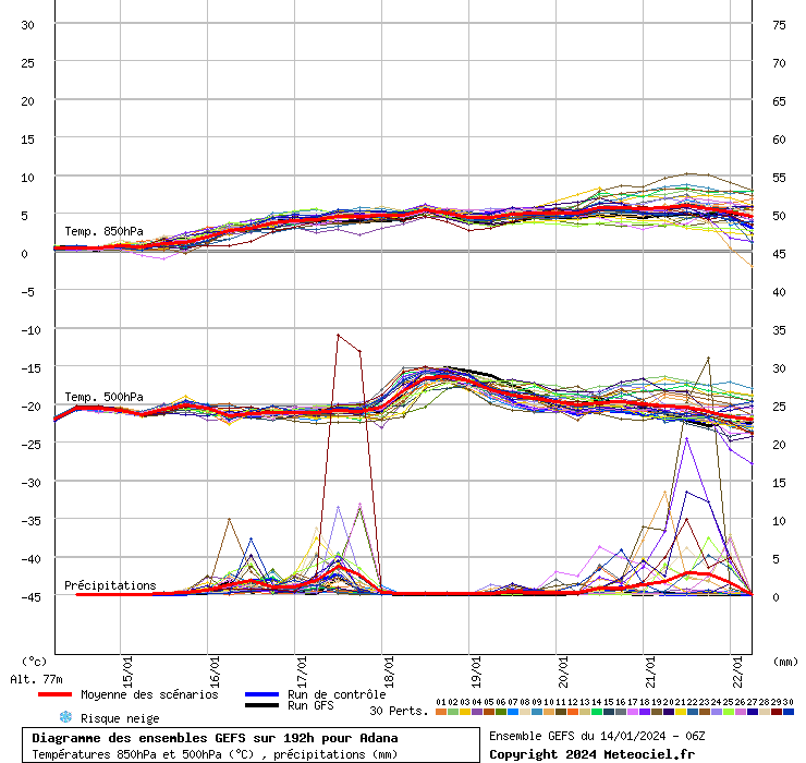 GEFS diyagramı