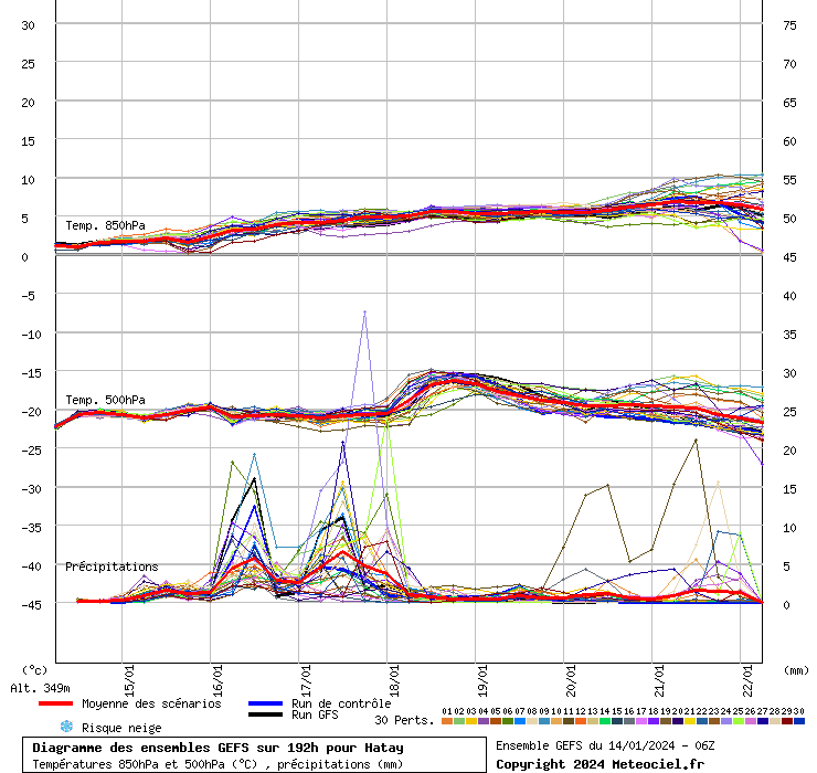 GEFS diyagramı