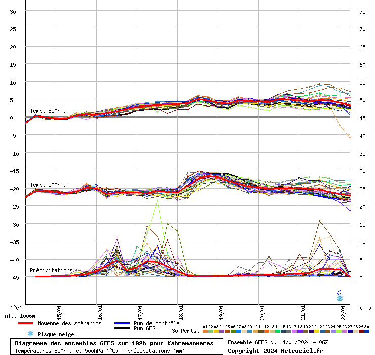 GEFS diyagramı