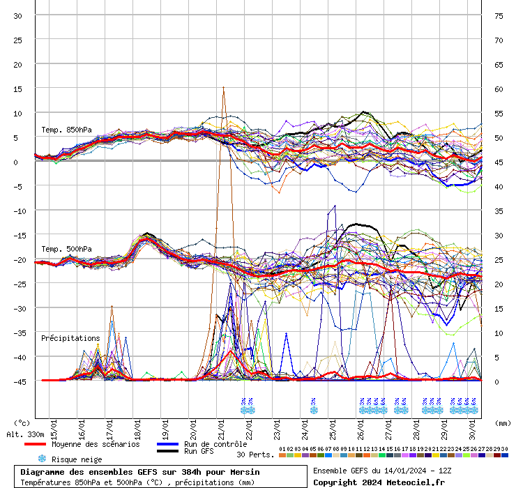 GEFS diyagramı