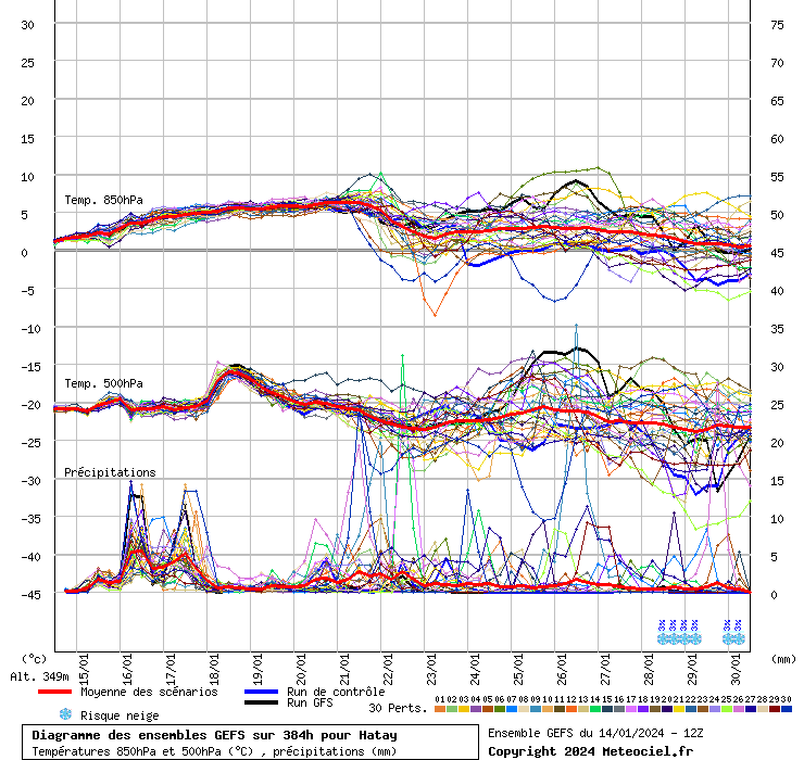 GEFS diyagramı