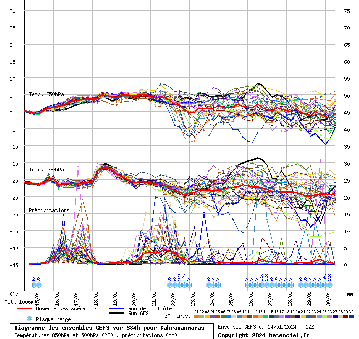 GEFS diyagramı