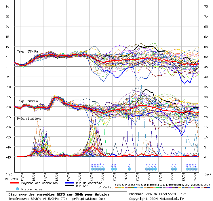 GEFS diyagramı