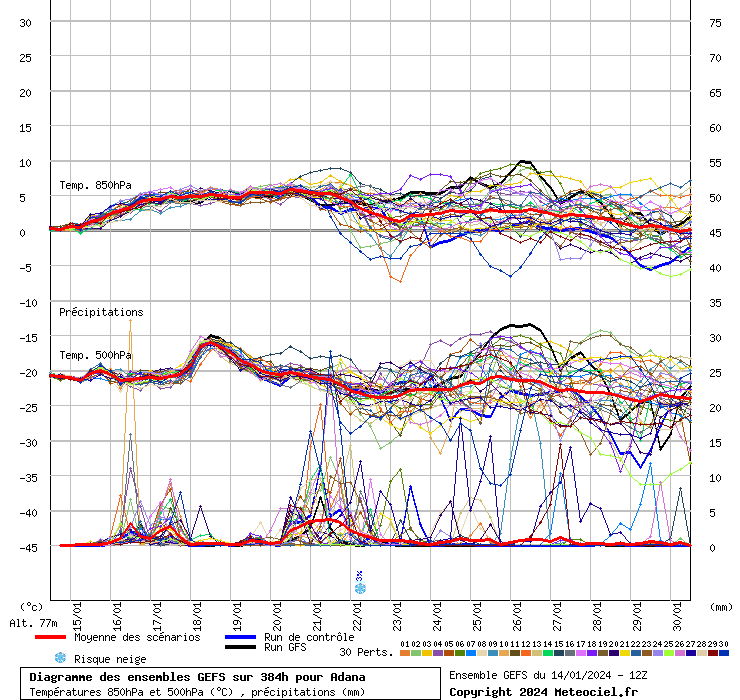 GEFS diyagramı