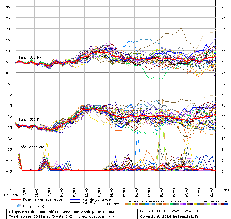 GEFS diyagramı