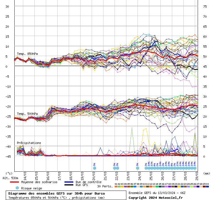 GEFS diyagramı