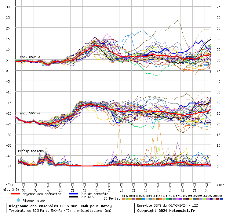 GEFS diyagramı