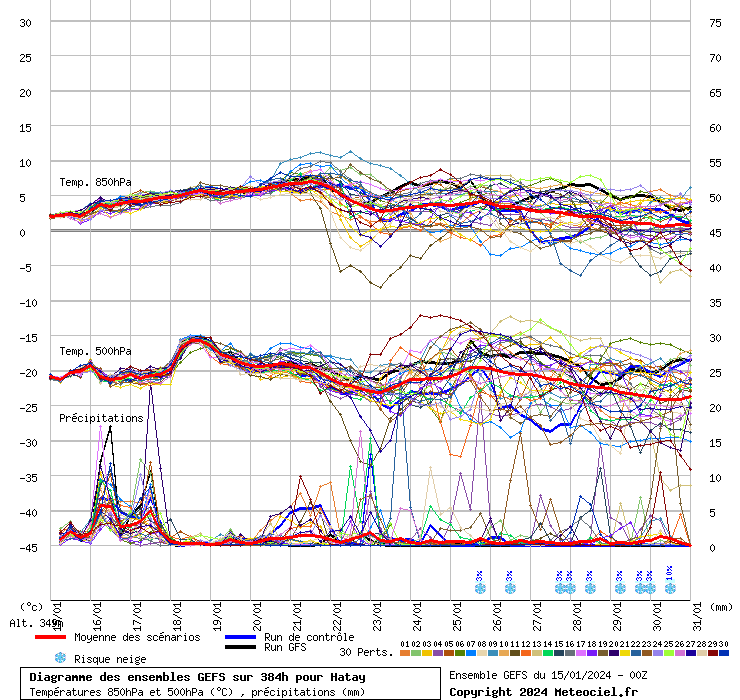 GEFS diyagramı