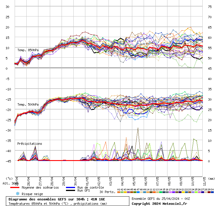 grafico diagramma gfs ensemble