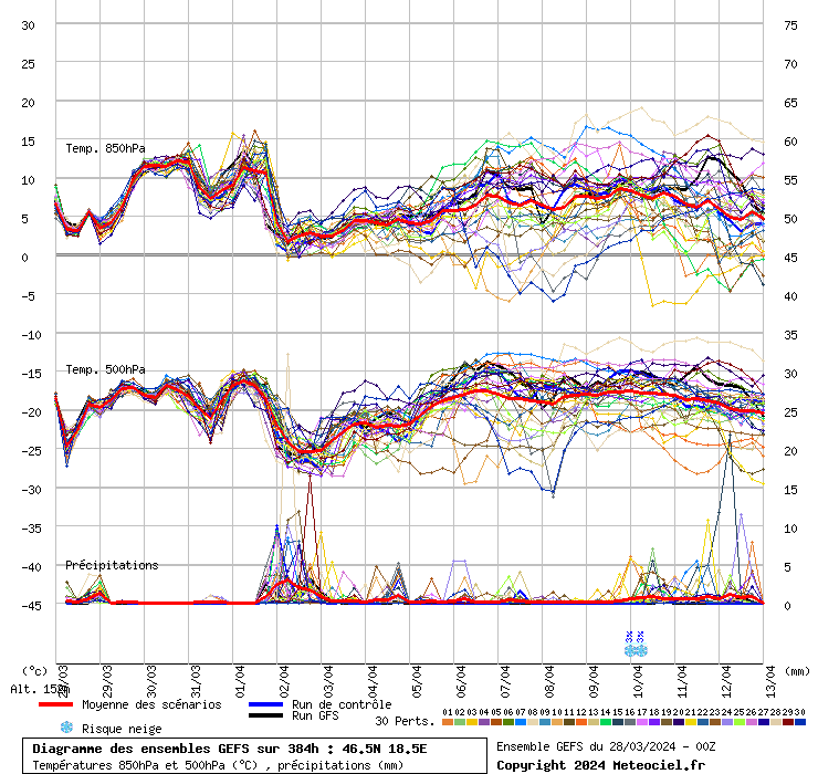 grafico diagramma gfs ensemble