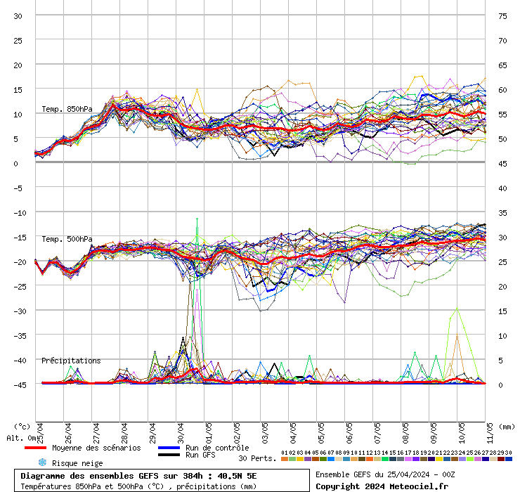 grafico diagramma gfs ensemble