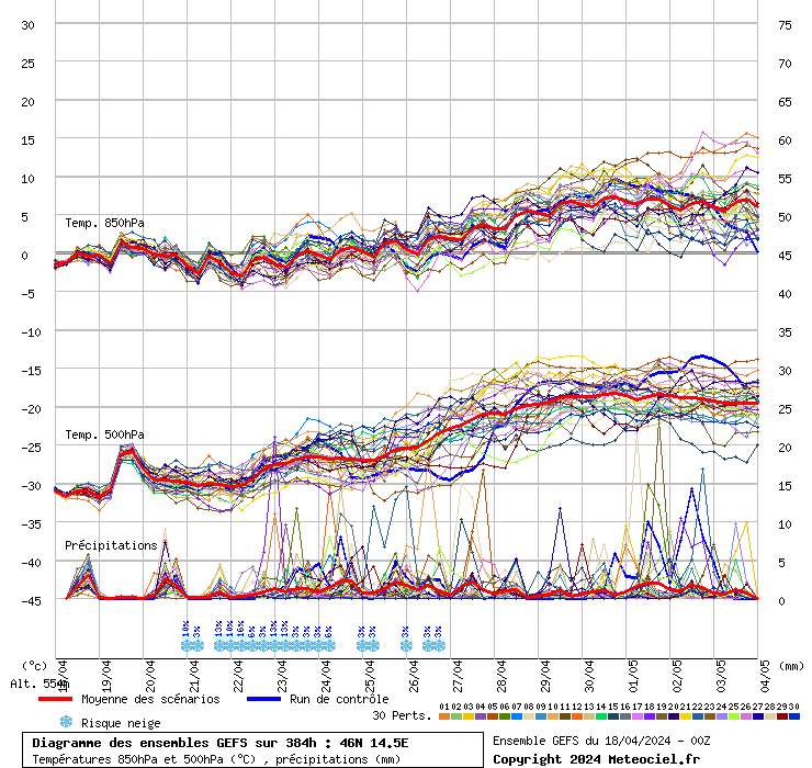 grafico diagramma gfs ensemble