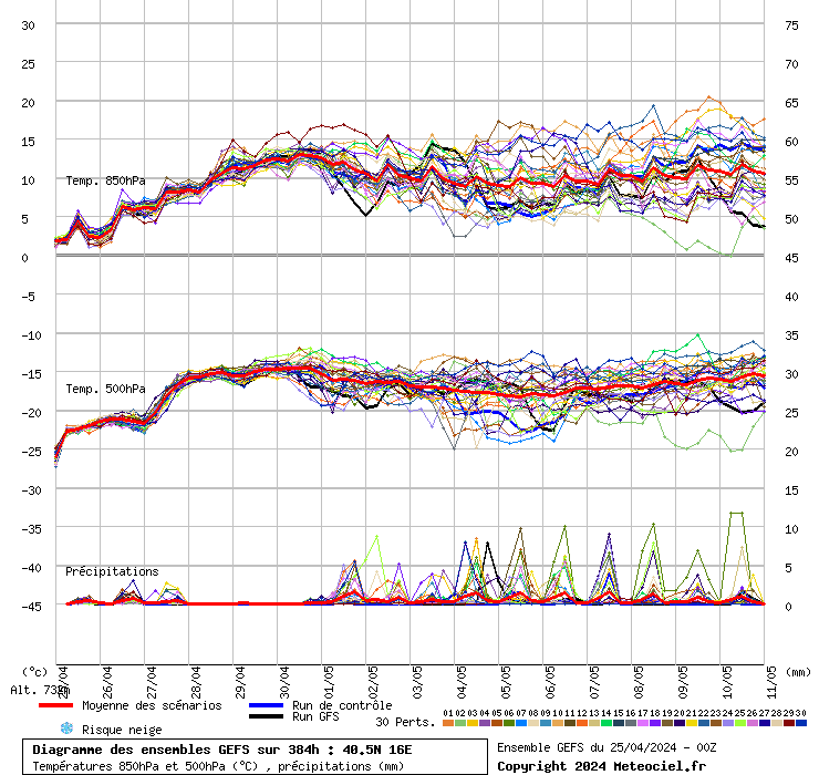 grafico diagramma gfs ensemble