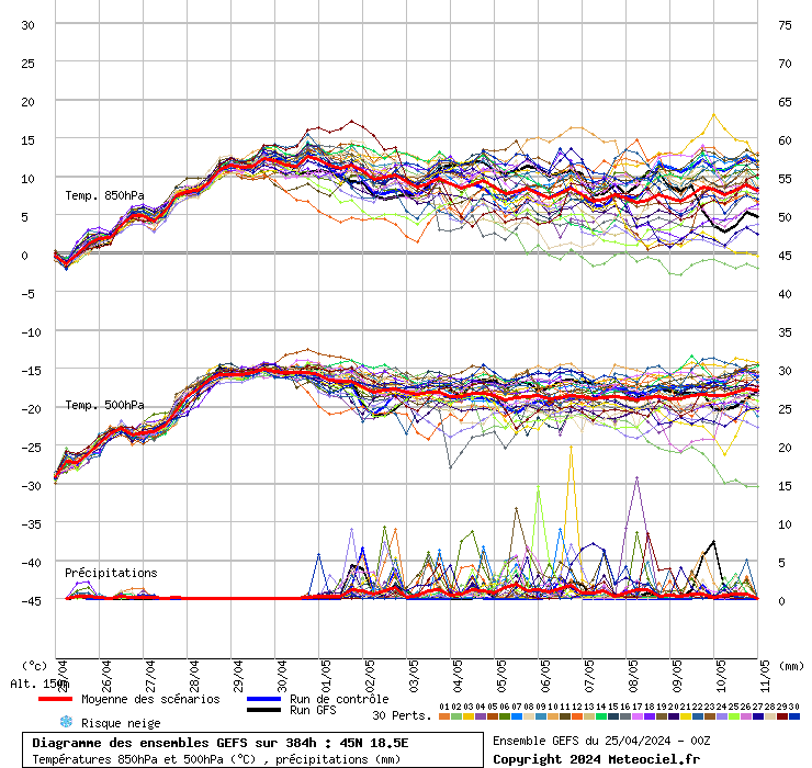 grafico diagramma gfs ensemble