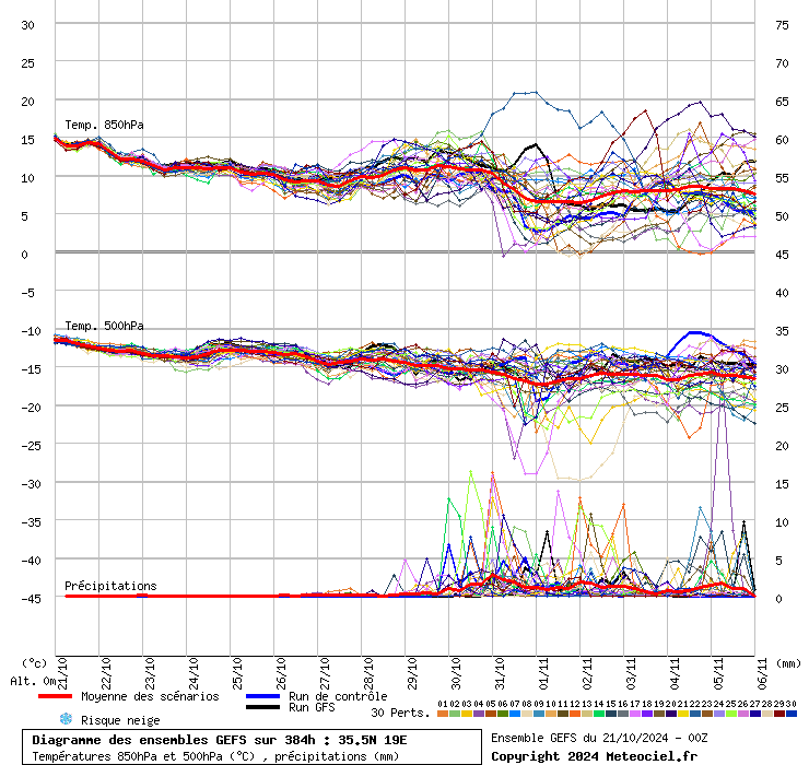 grafico diagramma gfs ensemble