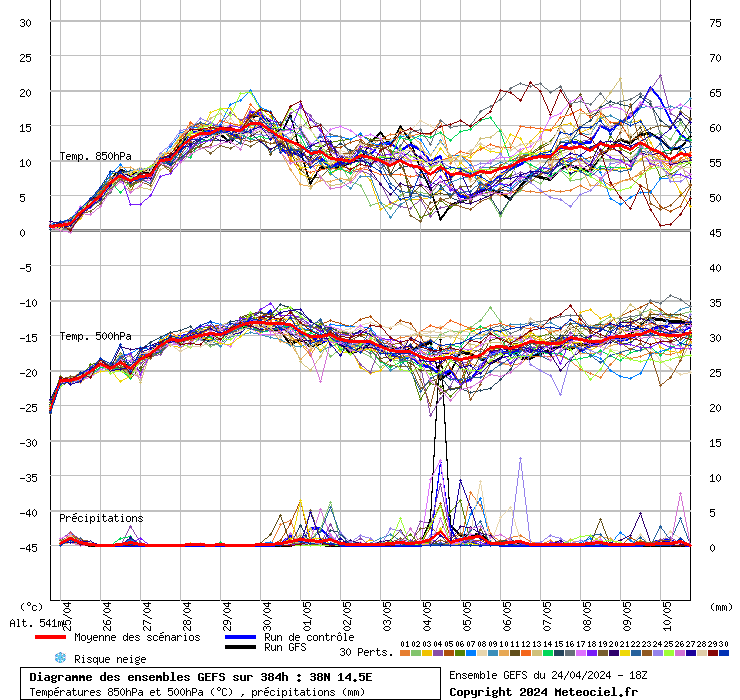 grafico diagramma gfs ensemble