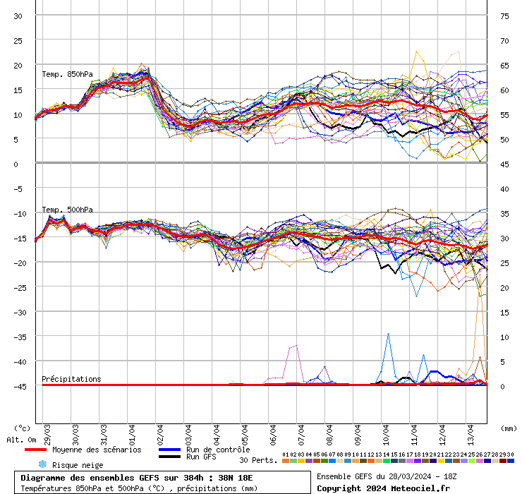 grafico diagramma gfs ensemble