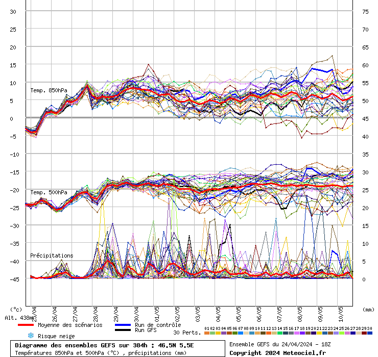 grafico diagramma gfs ensemble