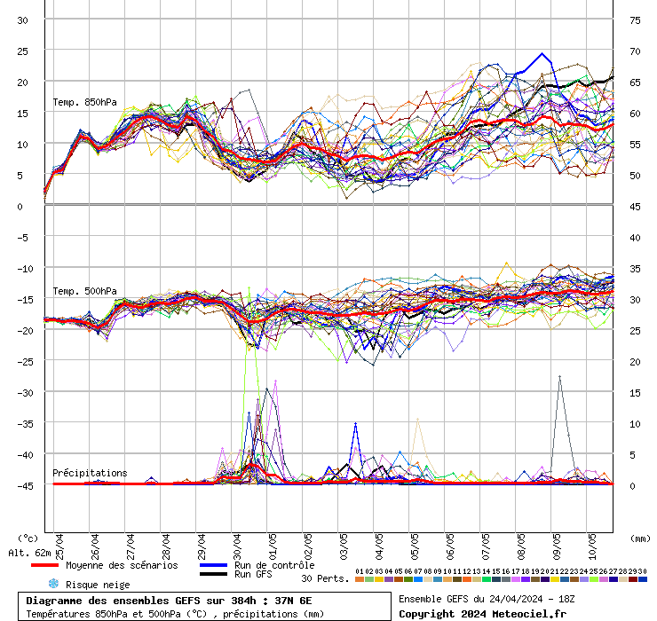 grafico diagramma gfs ensemble