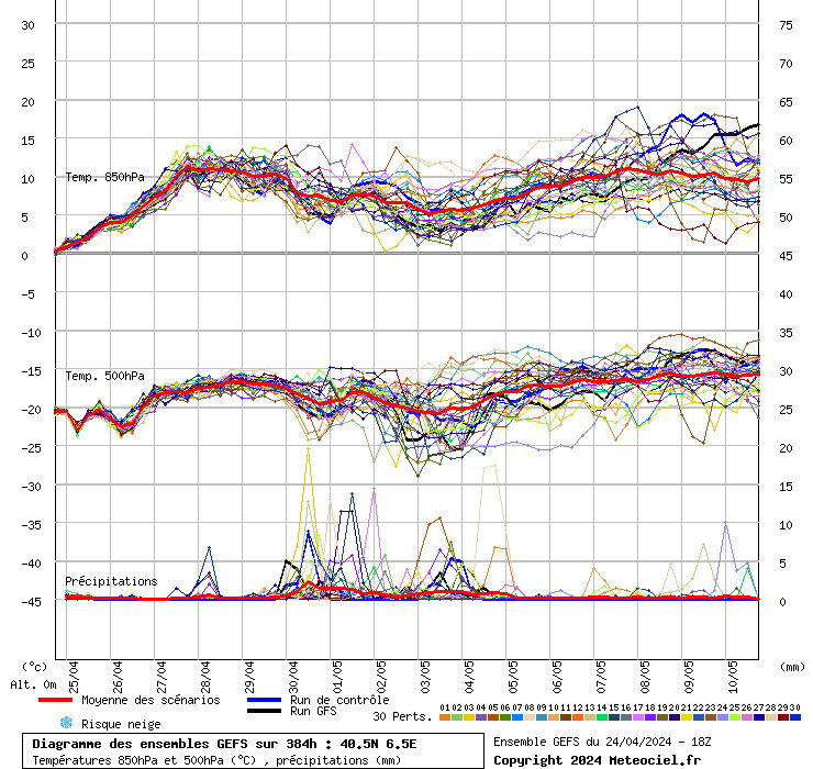 grafico diagramma gfs ensemble