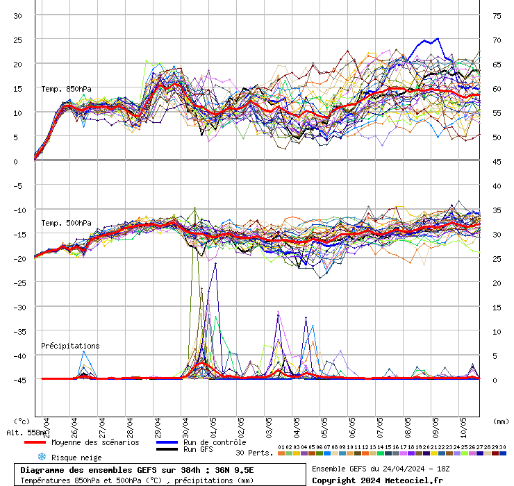 grafico diagramma gfs ensemble