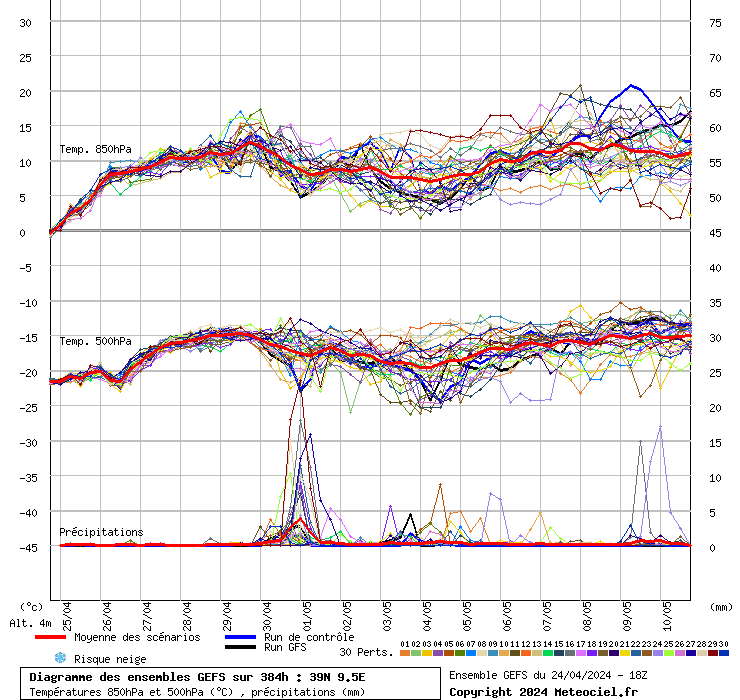 grafico diagramma gfs ensemble