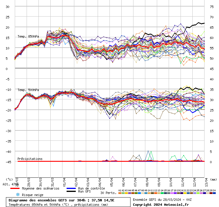 grafico diagramma gfs ensemble