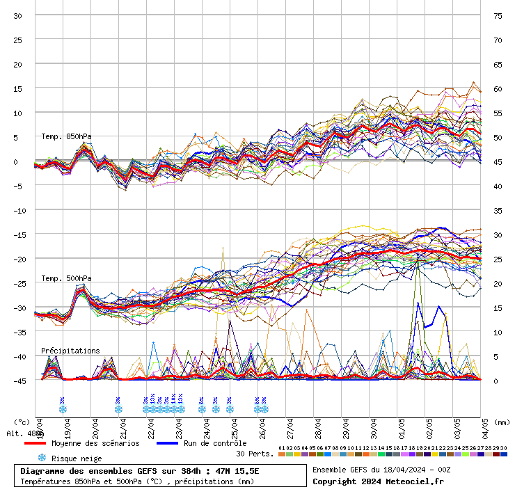 grafico diagramma gfs ensemble