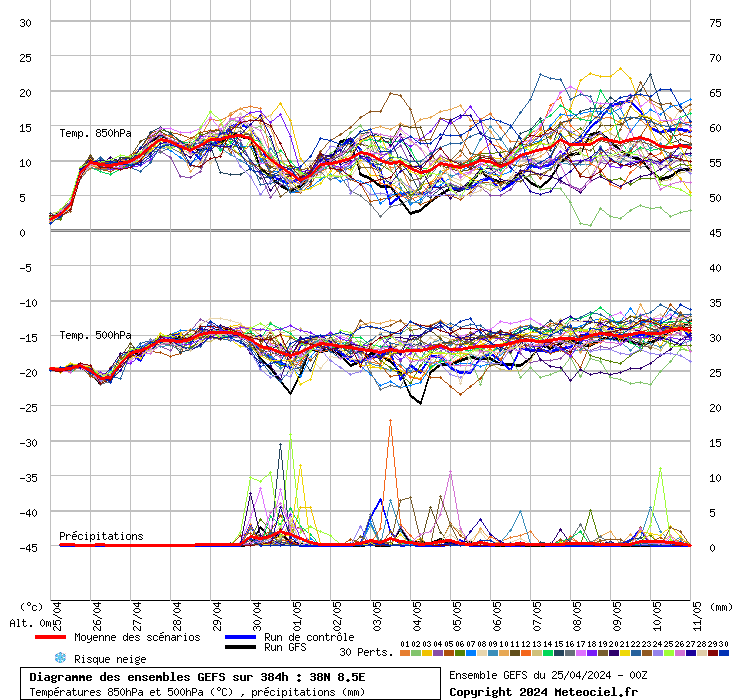 grafico diagramma gfs ensemble