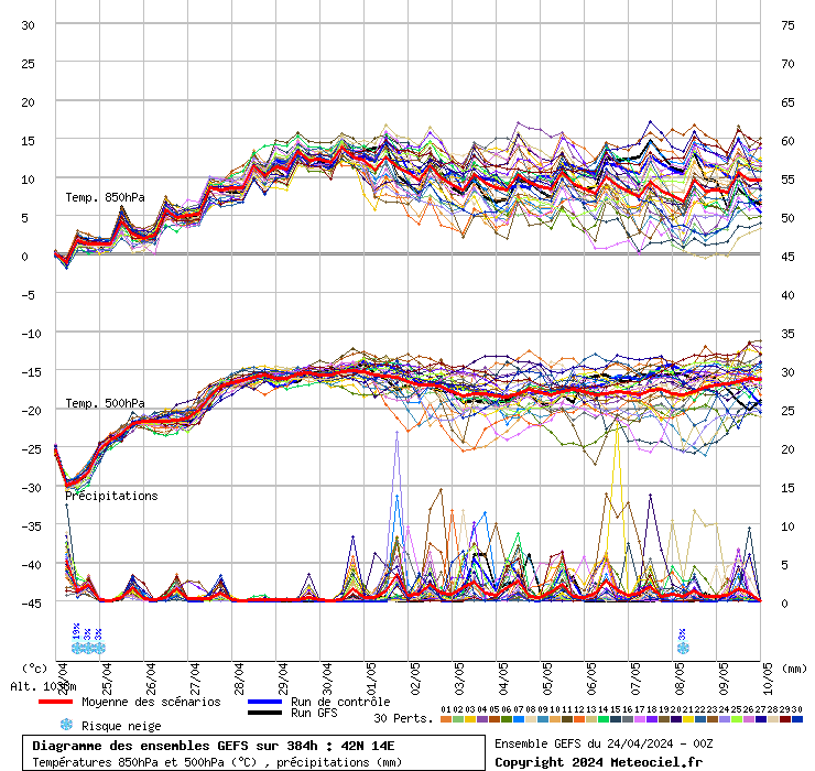 grafico diagramma gfs ensemble