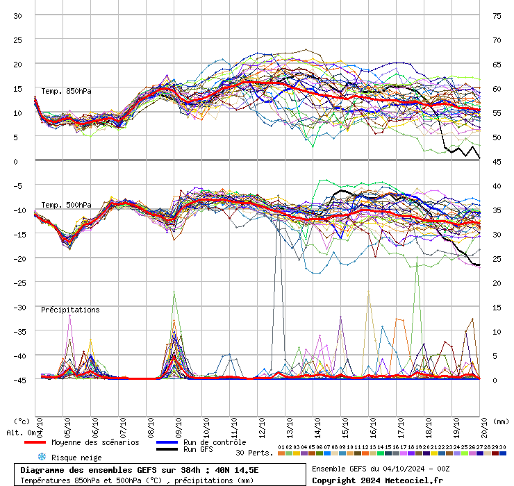 grafico diagramma gfs ensemble