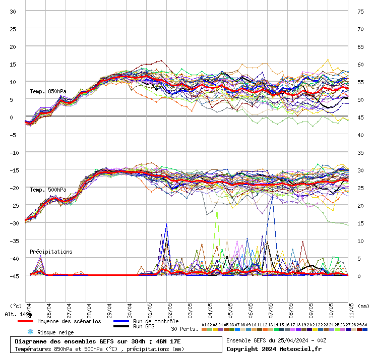 grafico diagramma gfs ensemble