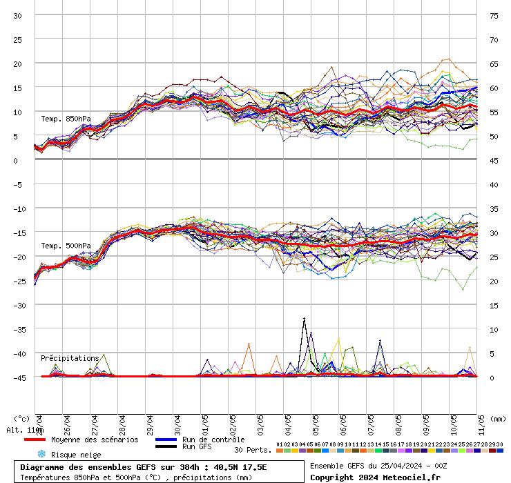 grafico diagramma gfs ensemble