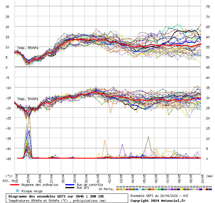 grafico diagramma gfs ensemble
