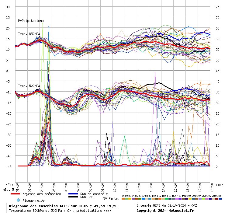 grafico diagramma gfs ensemble