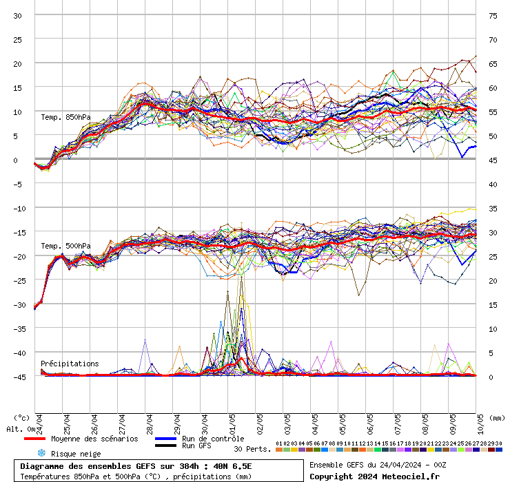 grafico diagramma gfs ensemble