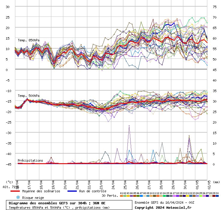 grafico diagramma gfs ensemble