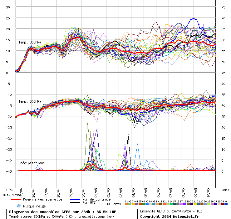 grafico diagramma gfs ensemble
