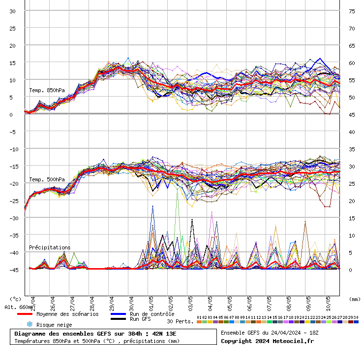 grafico diagramma gfs ensemble