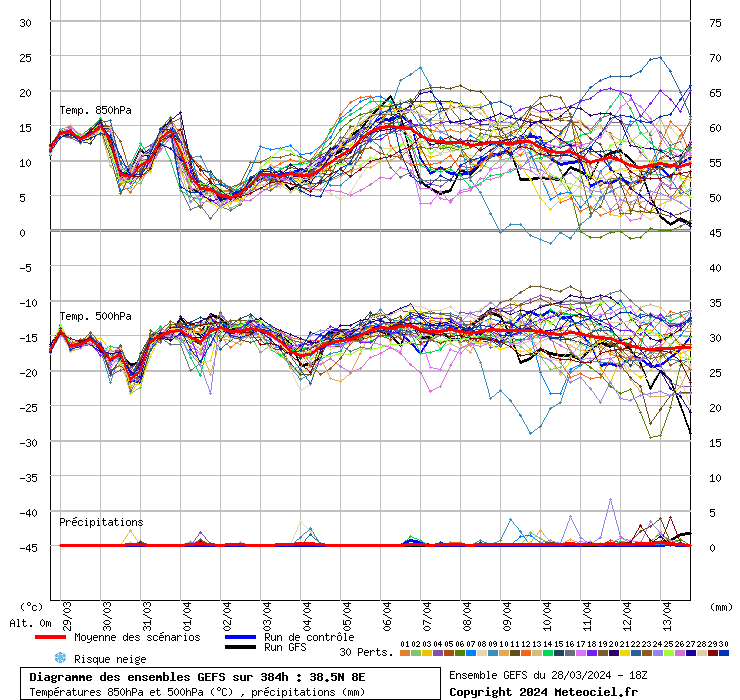 grafico diagramma gfs ensemble