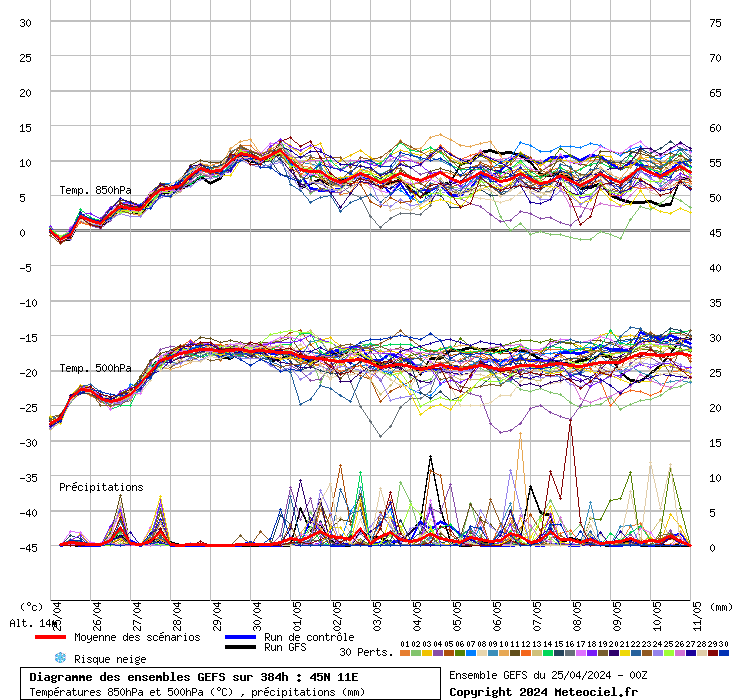 grafico diagramma gfs ensemble