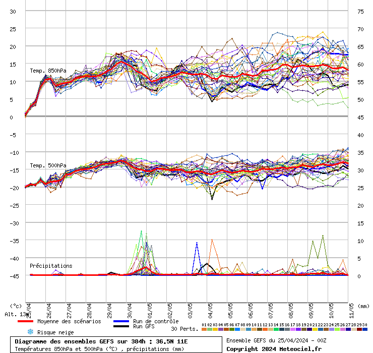 grafico diagramma gfs ensemble