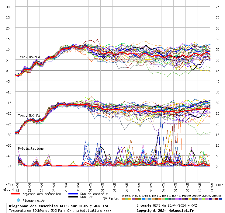 grafico diagramma gfs ensemble